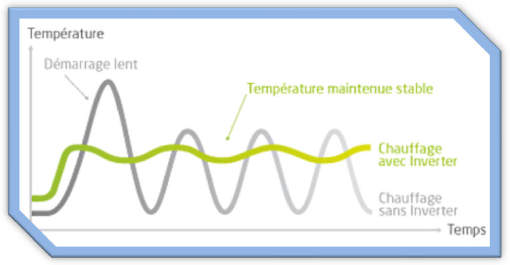 inverter